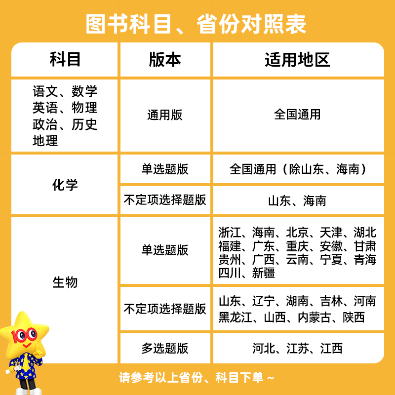 2025新版天星教育 小题狂练 高考化学 单选题新高考版 高考一二轮基础知识提优巩固复习辅导资料小题刷题练习专项训练 - 图1