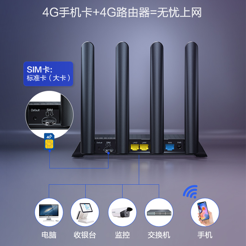 磊科4g路由器ML7280+摆地摊利器sim插卡手机卡 免宽带WiFi高速cpe无线转有线 随身WiF移动联通电信 全网通 - 图1