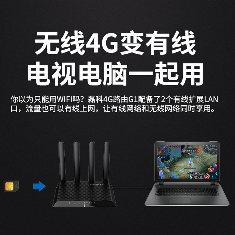 磊科4g路由器G1家用SIM卡免宽带WiFi全网通CPE无线 插电话卡上网转有线 随身Wi-Fi高速穿墙王 摆地摊山区独居 - 图3