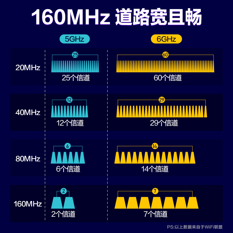 磊科AX210无线网卡WIFI6千兆PCIE三频5374M蓝牙5.2台式机电脑主机 内置独立6G网络AX200接收器NW-AX5400PRO - 图1