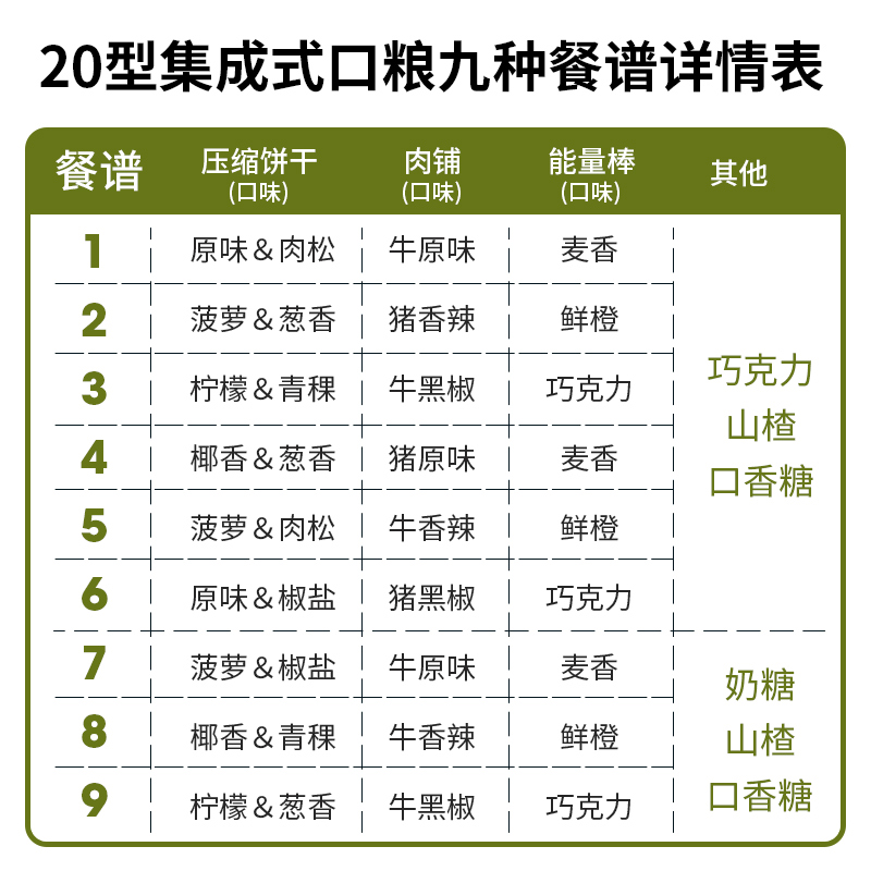 洲际20集成式口粮高能量高营养家庭应急储备食品13压缩饼干20干粮 - 图0