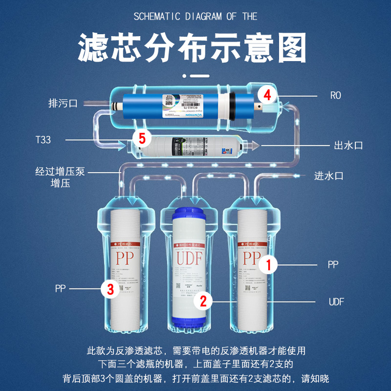 适用海尔净水器滤芯HRO5030-5A/C 5017 5005 5006 50-DA3 DC3滤芯 - 图0