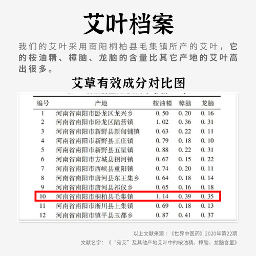 草本香艾草本艾灸条雷火灸神针加粗热敏灸条艾草五年陈家用大艾柱 - 图1