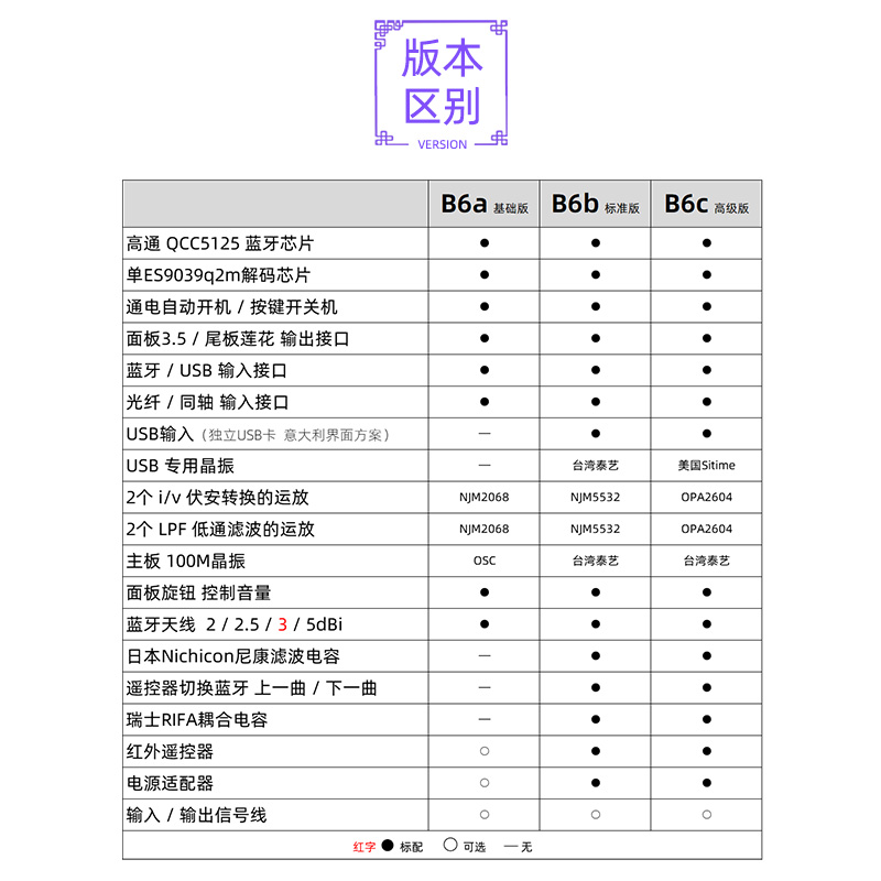 小影B5 QCC5125蓝牙5.2 es9038解码器HiFi发烧 LDAC无损耳放aptx - 图2