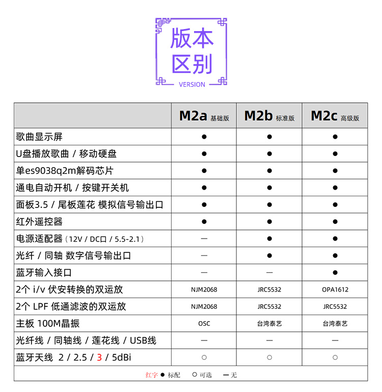 小影M2 数字转盘U盘硬盘无损播放器 DSD ES9038解码 车载台式DAC - 图2