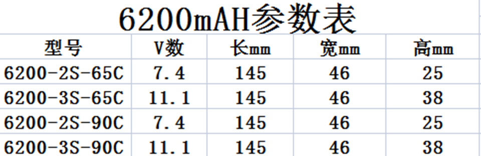 TCB 6200mAH 2S 3S 65C/90C 高倍率RC遥控车专用锂电池厂家直销 - 图2