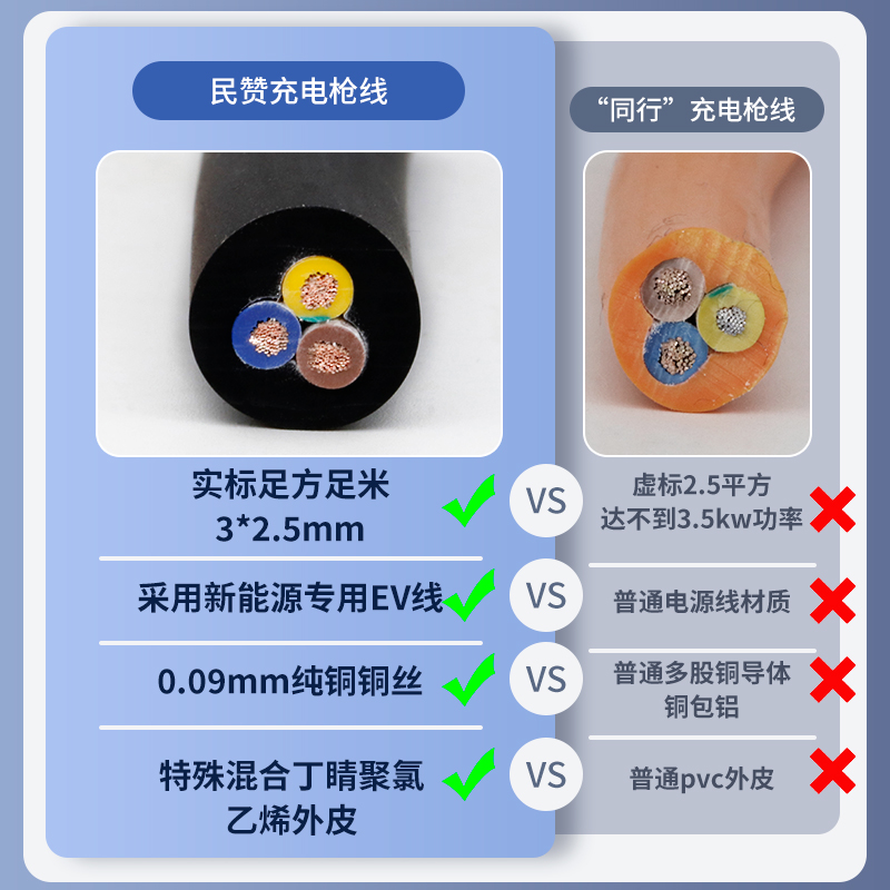 知豆d2专用新能源电动汽车免地线3kw充电枪d1家用便携式7kw充电器