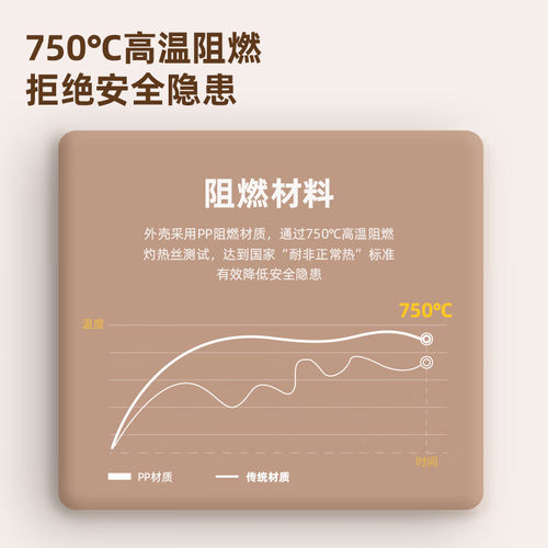 得力智能USB&Type-C插座 插排插线板接线板2USB+1Type-C接口+3孔 - 图1