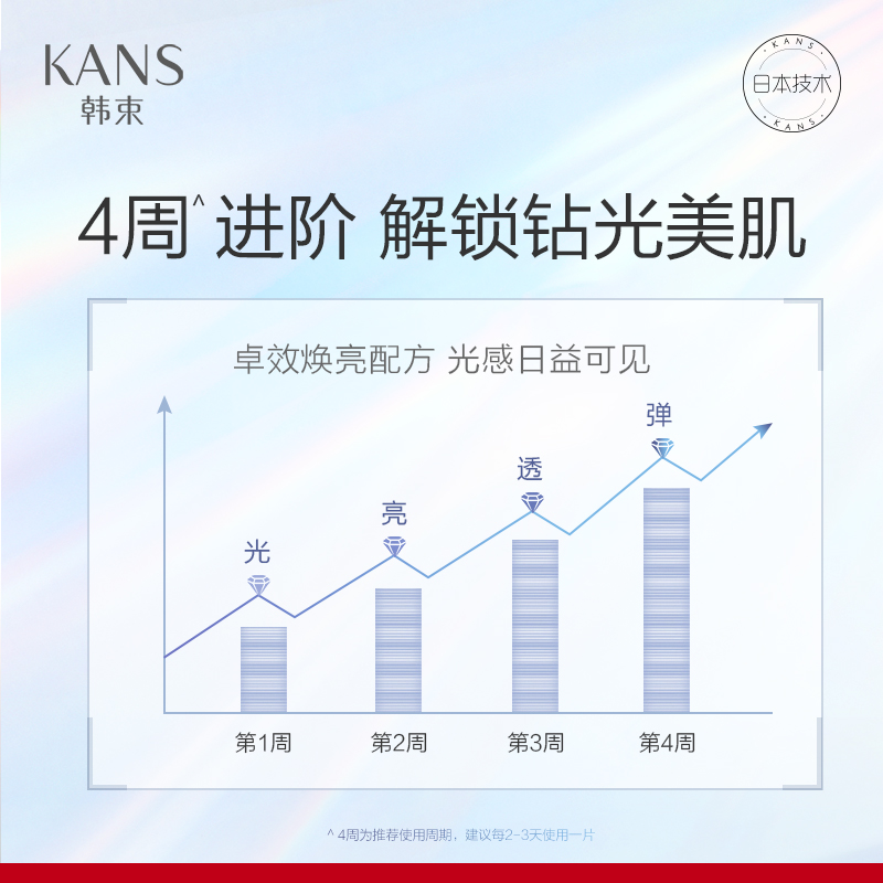 韩束官方旗舰店韩束极光钻石面膜玻尿酸补水保湿焕亮均匀肤色修护男女正品3