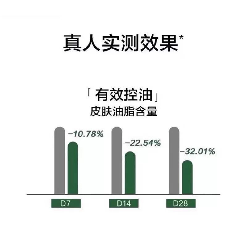 韩束控油祛痘洁面膏保湿清爽清洁洗面奶