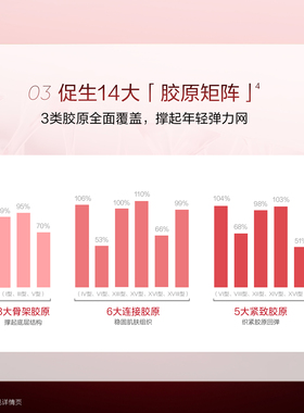 韩束红蛮腰面霜紧致抗皱官方正品