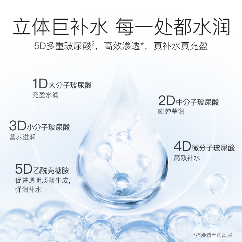 韩束官方旗舰店【双十一直播专享】韩束夏季补水保湿5D玻尿酸沁润水库面膜1