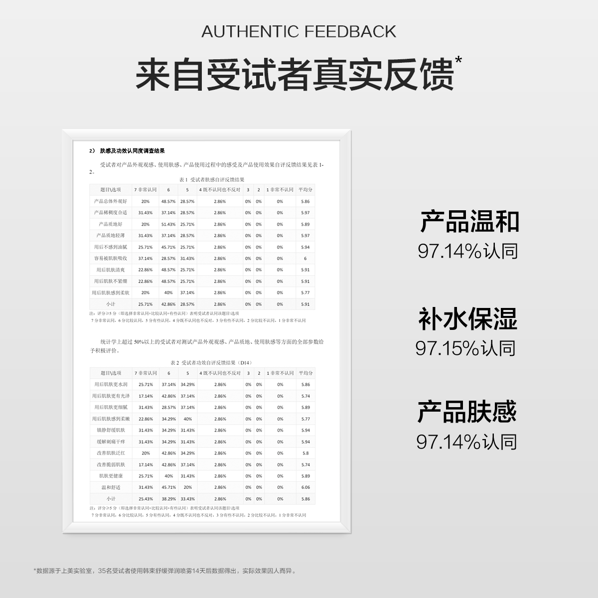  韩束化妆水/爽肤水