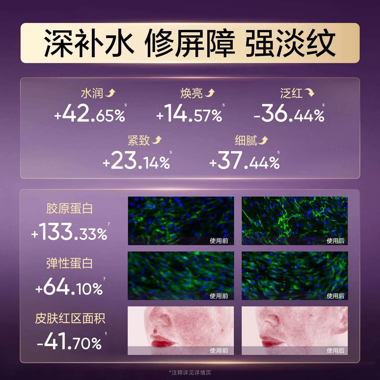 【618抢先购】韩束玻色因水乳套装补水抗皱紧致舒缓护肤品礼盒