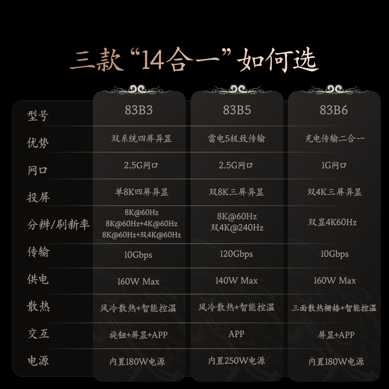 Anker Xinyuan desktop docking station 14-in-1 docking station dual system four-screen differential display 8K split-screen converter multi-interface function USB splitter