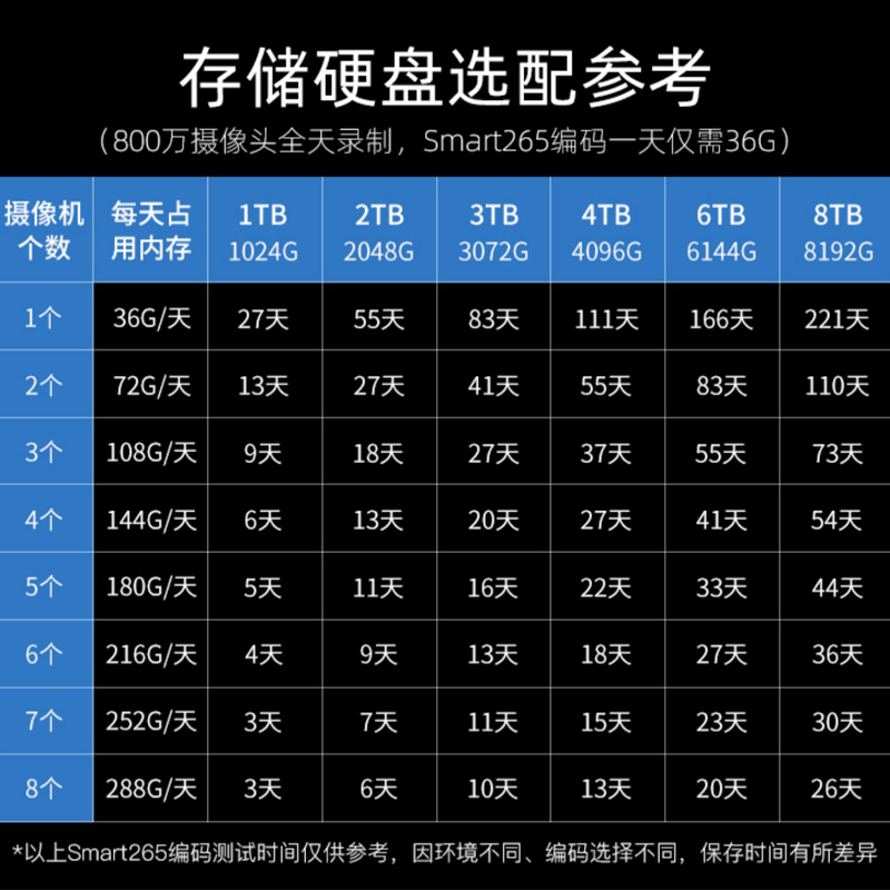 新品海康威视poe硬盘录像机ds-7804nb-k1/R2Q1 4P/8/16路监控专用 - 图2