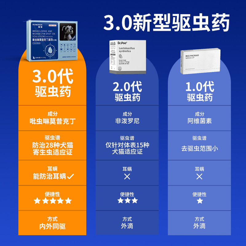 雪纳瑞专用狗狗驱虫药体内外一体同驱跳蚤吡虫啉莫昔克丁体外滴剂