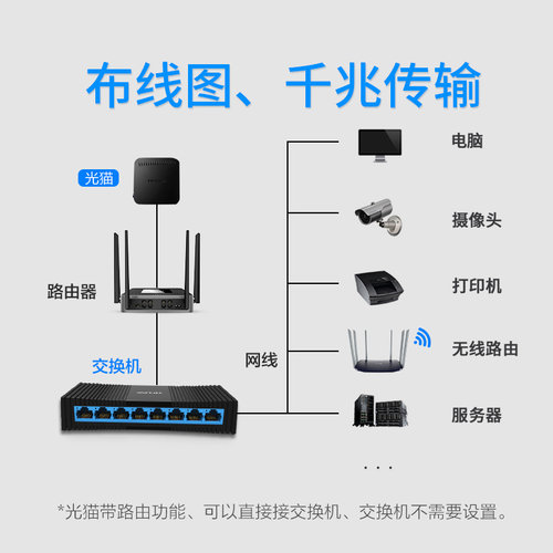 tplink交换机千兆5口8四16五24八孔48家用前兆1000M以太网宽带路由器监控专用网线分线网络一分四口4口转换器 - 图3
