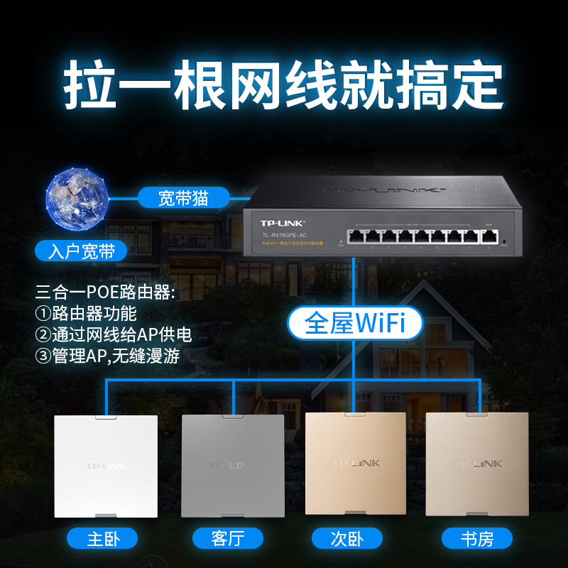tplink面板AP全屋无线WIFI覆盖千兆智能POEAC一体化路由器墙壁式家用百兆网络网线普联86盒型套装AP - 图0
