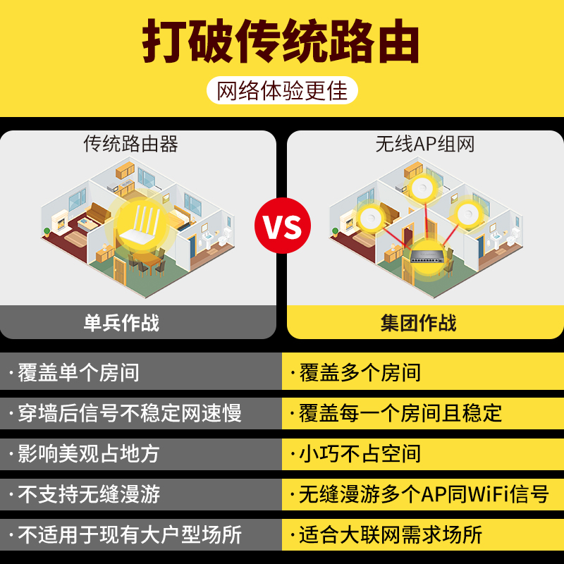 tplink面板AP千兆全屋覆盖wifi6无线网络86型家用路由器套装插座式POEAC一体化中大户型组网ax1800普联AX3000 - 图1