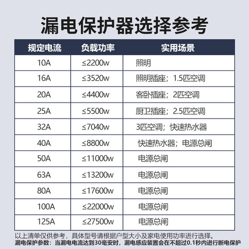 德力西漏电保护器官方店空气开关断路器空开漏保电闸家用空调配电 - 图3