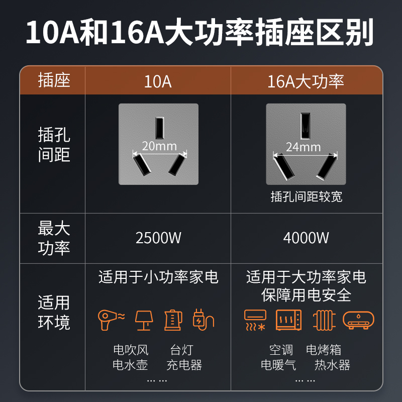 德力西斜六孔插座双3孔错位二三插空调热水器16A专用开关家用面板 - 图2