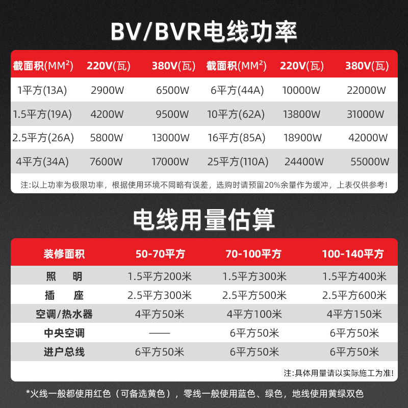 德力西BVR电线电缆2.5国标铜芯家用4/6/10米平方多股软线家装专用 - 图3