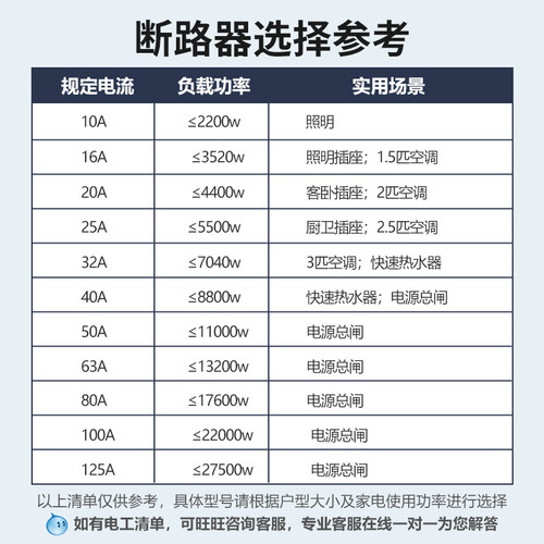 德力西空气开关断路器家用漏电保护器2P63a电闸总空开带漏电保护 - 图3
