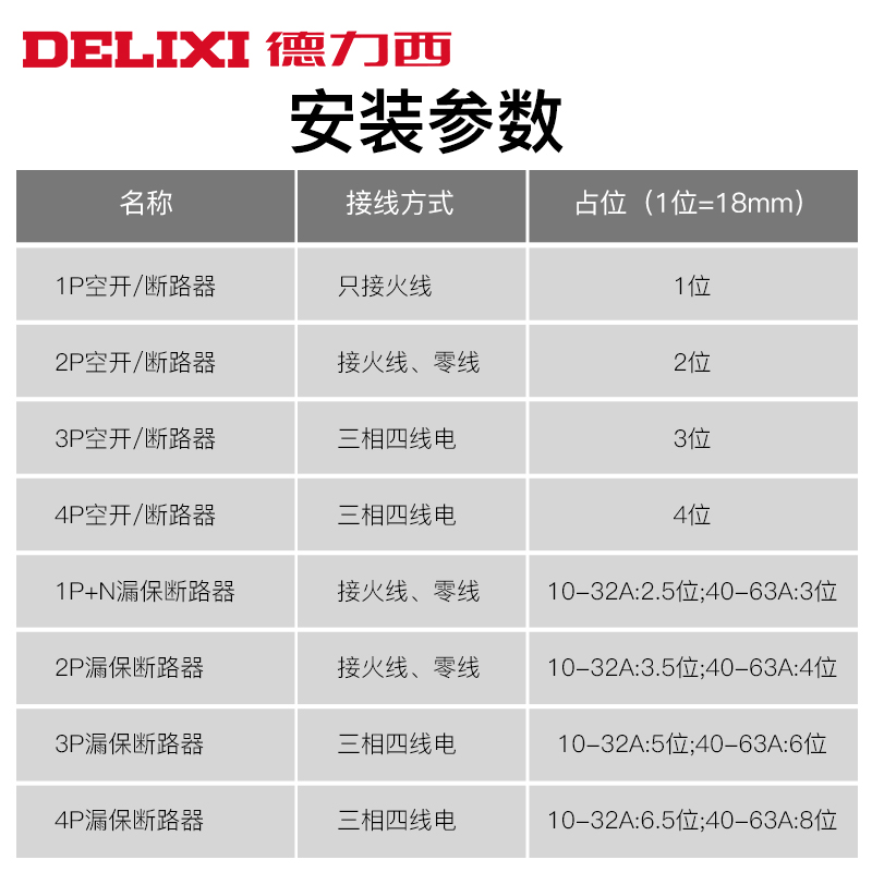 德力西断路器官方空气开关家用小型电闸塑壳空开保护器短路总插座