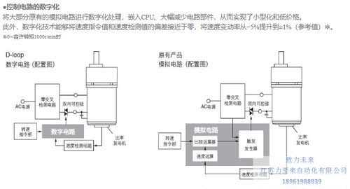 ORIENTAL MOTOR东方马达US2系列 SCM26EC-100+US2D6-EC-CC - 图3