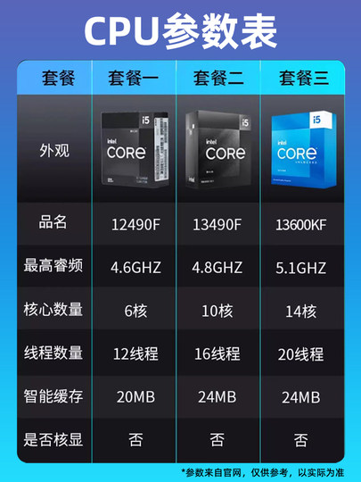 I5 ASUS motherboard set