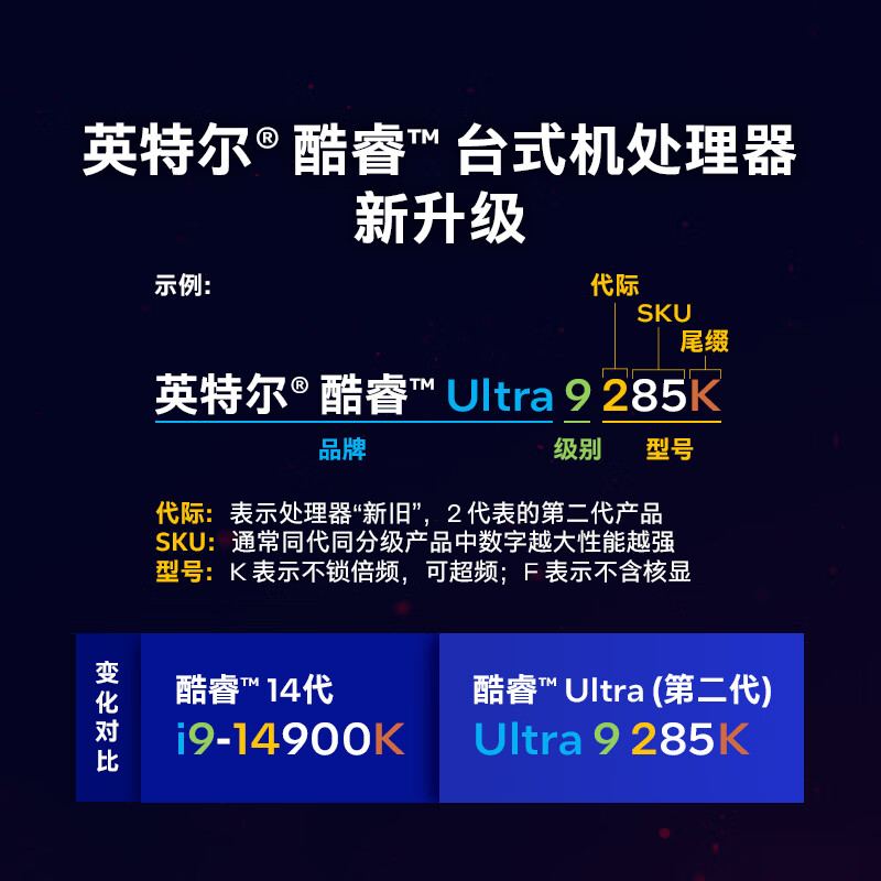 intel/英特尔15代Ultra 5 225 xe核显搭华硕b860/h810系列主板cpu - 图2