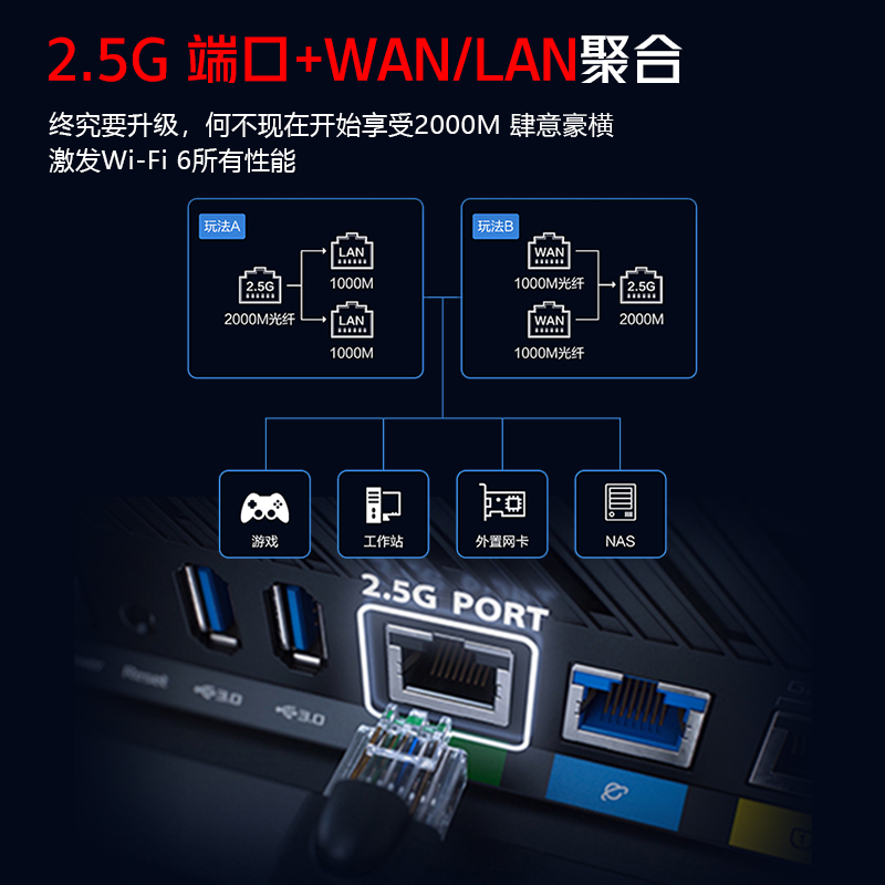 【爆款升级】华硕RT-AX86U Pro 巨齿鲨2.0 电竞路由器 2.5G端口 游戏加速 AP功能中央路由 lan/wan聚合 5700M - 图0