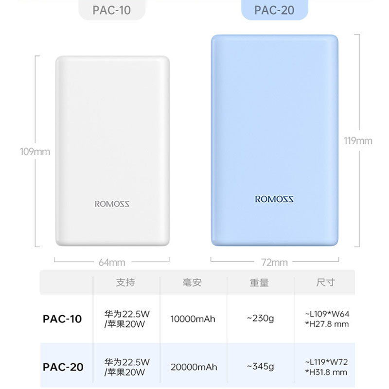 罗马仕充电宝自带线快充大容量易收纳小巧便携适用华为22.5WPD20W - 图2