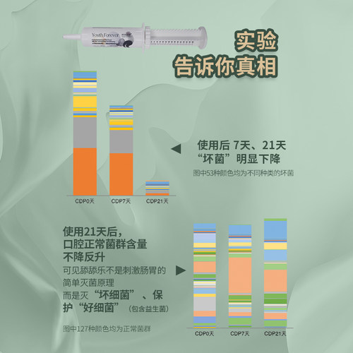 时光问号香口乐唯尔清嘴舔舔乐猫狗去口臭口气防牙石护牙龈功能膏 - 图2