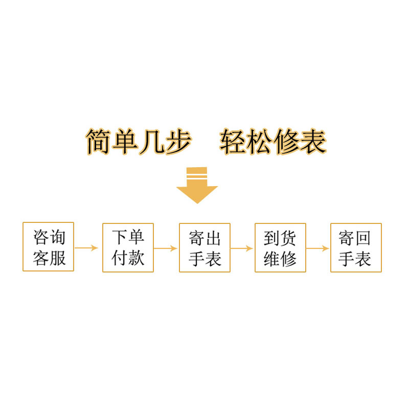 手表玻璃划痕修复玻璃镜面抛光苹果手表翻新钢带抛光增亮镜头模糊-图3