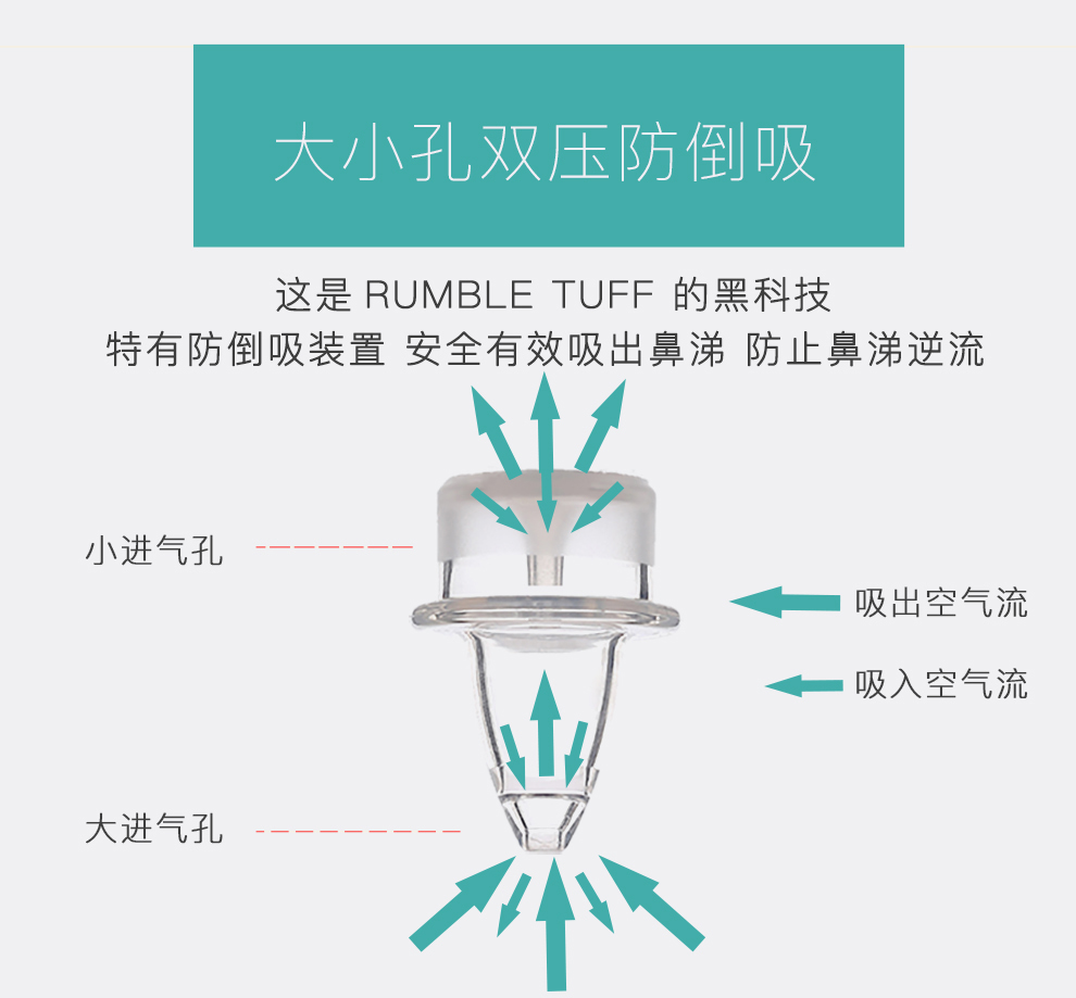 美国瑞宝多吸鼻器婴儿童宝宝婴幼儿新生专用清理鼻屎鼻涕 - 图2