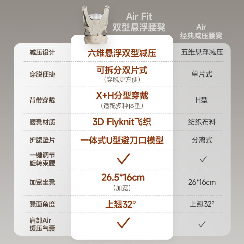 HBR虎贝尔双型腰凳婴儿背带二合一轻便四季多功能透气减压抱娃,淘宝优惠券,粉丝福利购,淘宝优惠卷