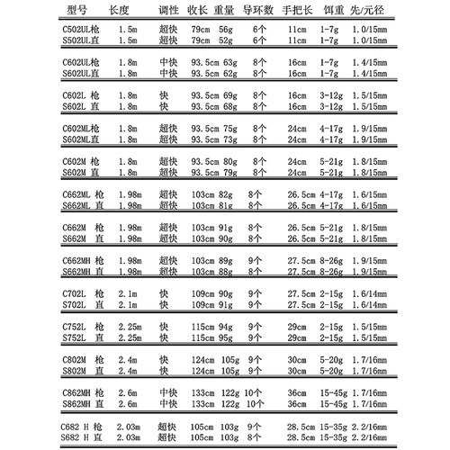 翠鸟路亚竿1.8米ML超快调高碳枪柄直柄钓鱼杆打黑远投鲶鳜鱼鲈鱼-图0