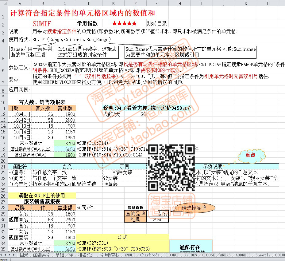 excel宏编程vba函数公式实例模板公式会计图表应用范例表格表达式-图1