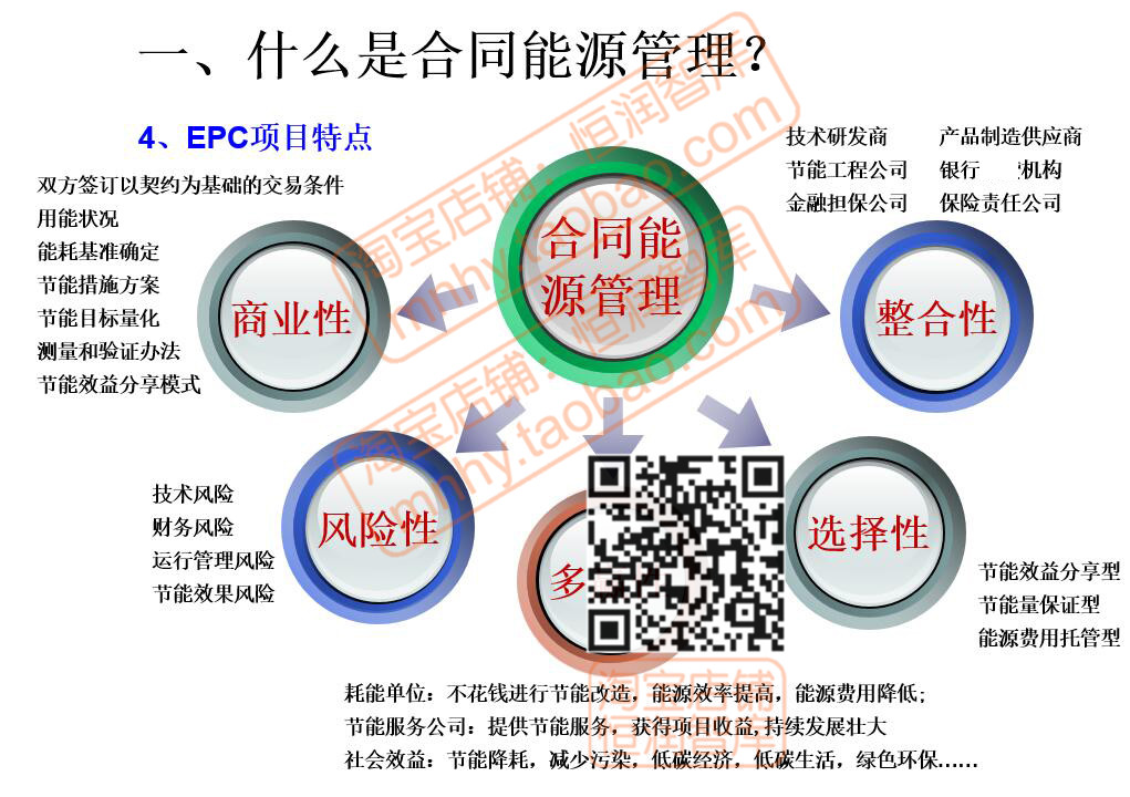 合同能源管理案例模板碳排放分布式光伏节能EMC改造屋顶电站EPC - 图0