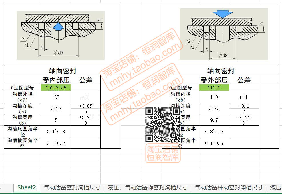 O形圈沟槽设计自动计算表格密封圈标准规范液压气动用橡胶密封圈 - 图1