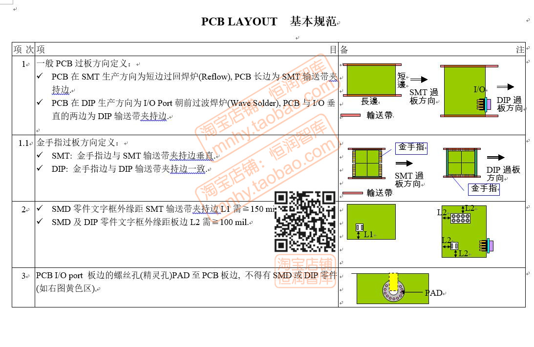 大厂PCB印制电路板设计规范SMD封装库元器件要求工艺布线技术尺寸-图1