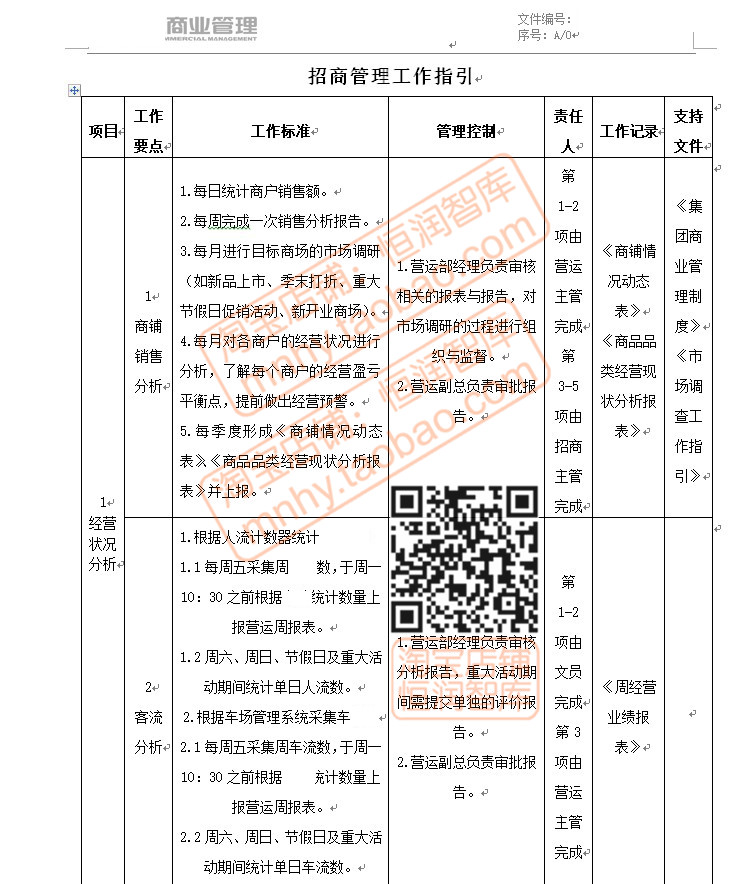 万达商业地产经营管理资料招商手册筹备现场商户人员内控制度文件 - 图1