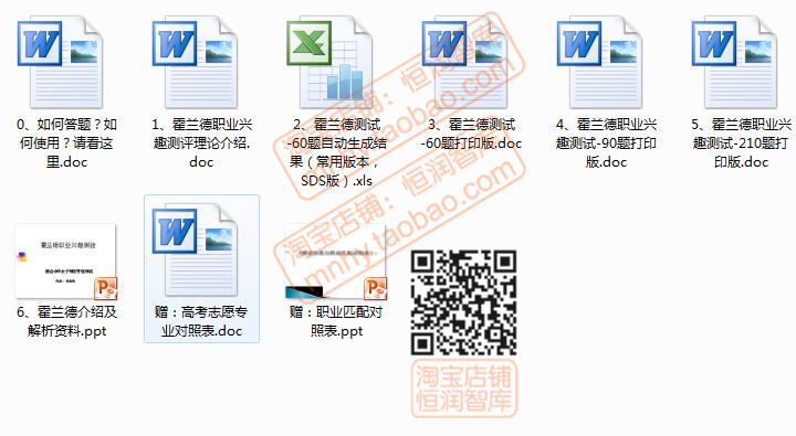 高考专业选择心理性格测试职业选择测试兴趣人格disc霍兰德九型 - 图3