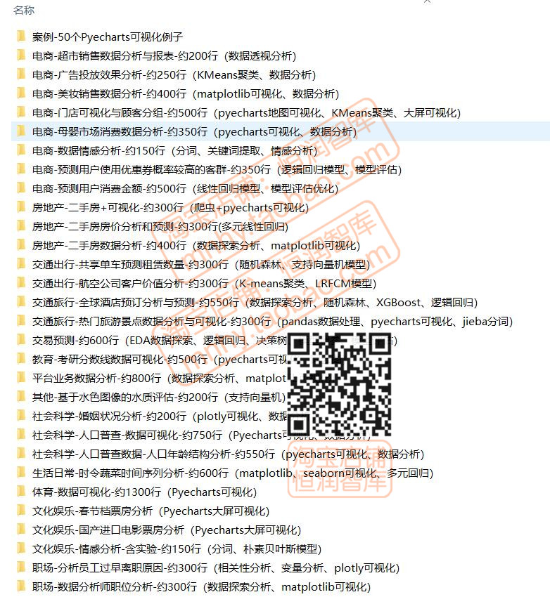 Python数据分析可视化项目源码Pyecharts源代码matplotlib模型 - 图0