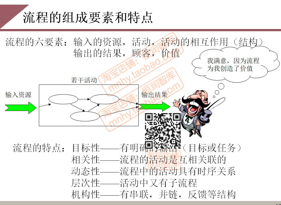 企业流程图制作管理PPT课件核心业务梳理IPD设计VISIO优化设计 - 图2