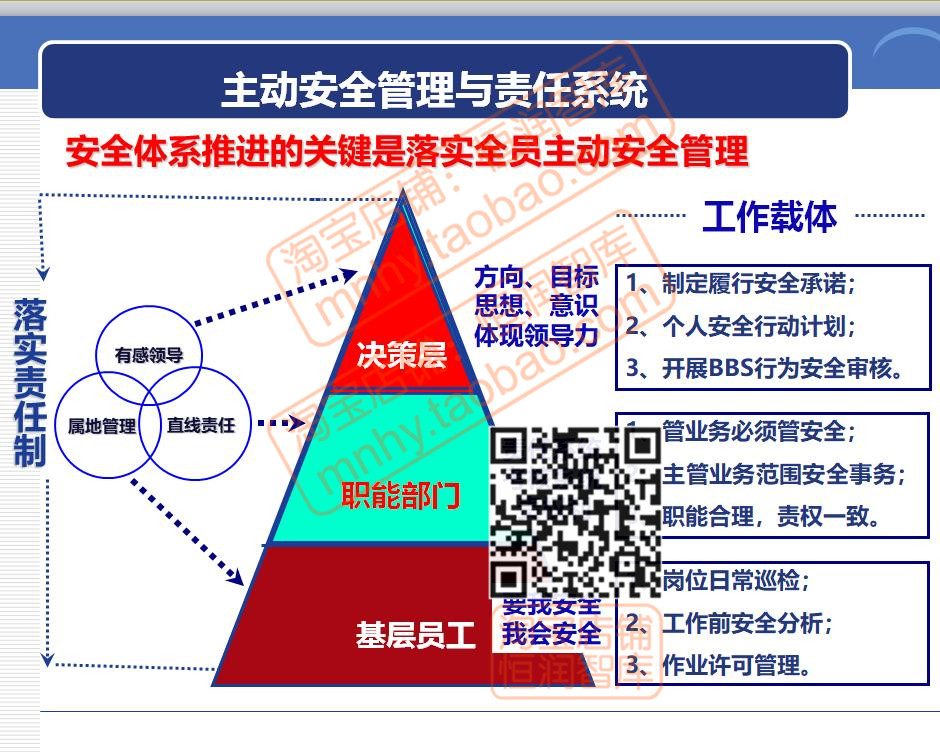 EHS环境健康安全管理体系资料工作清单新员工内审员生产检查表 - 图0