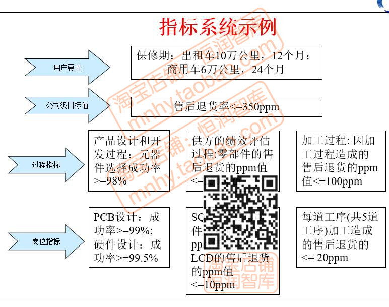 质量品质QFD管理PPT课件8D报告7S研发项目IPD目视化TQM敏捷IATF-图1