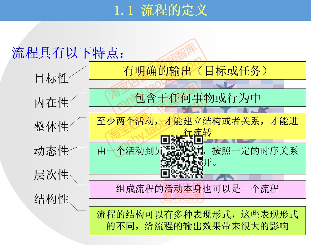 企业流程图制作管理PPT课件核心业务梳理IPD设计VISIO优化设计 - 图0